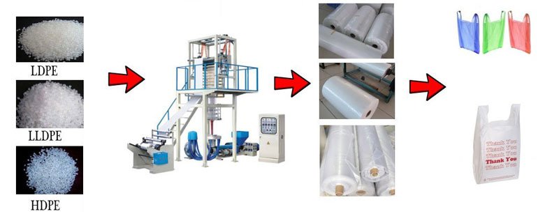 Máquina sopradora de filme HDPE
