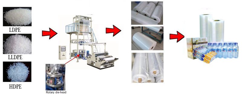 Máquina sopradora de filme termoencolhível